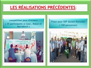 compétition jeux d’échecs
( 35 participants )( Casa , Rabat et
Marrakech )
Ftour pour SDF durant Ramadan
( 100 personnes)
 
