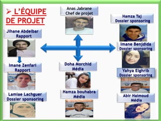 Anas Jabrane
Chef de projet
Jihane Abdelbar
Rapport
Imane Zenfari
Rapport
Doha Morchid
Média
Hamza bouhabra
Média Abir Haimoud
Média
Yahya Elghrib
Dossier sponsoring
Imane Benjdida
Dossier sponsoring
Hamza Taj
Dossier sponsoring
Lamiae Lachguer
Dossier sponsoring
 