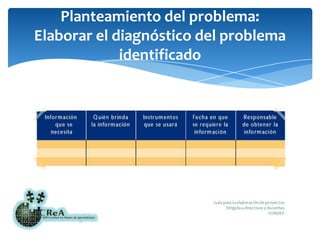 Planteamiento del problema:Elaborar el diagnóstico del problema identificado