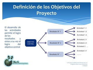 Definición de los Objetivos del ProyectoEl desarrollo de las actividades permite el logro de losresultados y estos a su vez el logro del objetivo central