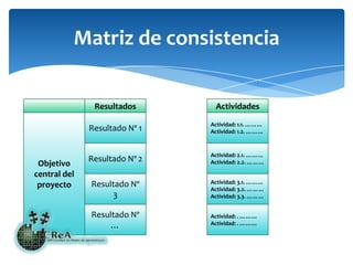 Matriz de consistenciaResultadosActividadesObjetivocentral delproyectoResultado Nº 1Actividad: 1.1. ………Actividad: 1.2. ………Resultado Nº 2Actividad: 2.1. ………Actividad: 2.2. ………Resultado Nº 3Actividad: 3.1. ………Actividad: 3.2. ………Actividad: 3.3. ………Resultado Nº …Actividad: . ………Actividad: . ………