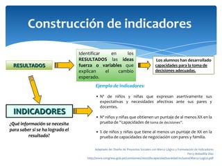 Construcción de indicadoresIdentificar en los RESULTADOS las ideas fuerza o variables que explican el cambio esperado. Los alumnos han desarrollado capacidades para la toma de  decisiones adecuadas.RESULTADOSEjemplode Indicadores:Nº de niños y niñas que expresan asertivamente sus expectativas y necesidades afectivas ante sus paresy docentes.