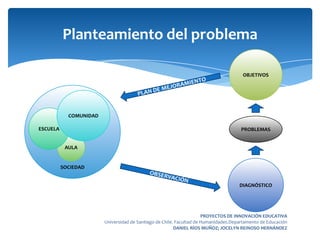 Planteamiento del problemaOBJETIVOSPLAN DE MEJORAMIENTOSOCIEDADCOMUNIDADESCUELAPROBLEMASAULADIAGNÓSTICOOBSERVACIÓN