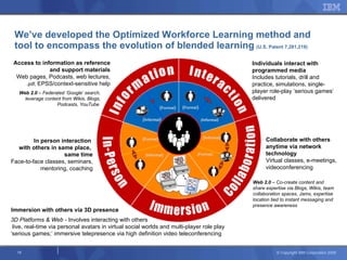 Gameplay: Global Collaboration level Collaborate with your fictional, virtual team Advance your traditional siloed business process model Team will help you serve distinct global markets Leverage global ecosystem of partners to deliver customized solutions 