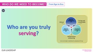 WHO DO WE NEED TO BECOME? From Ego to Eco
OUR LEADERSHIP
Who are you truly
serving?
Source: John Knights / LeaderShape ©, ...