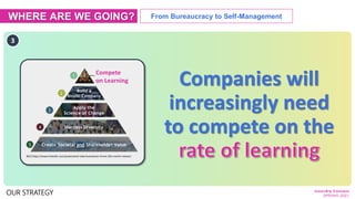 WHERE ARE WE GOING? From Bureaucracy to Self-Management
3
Companies will
increasingly need
to compete on the
BCG https://w...