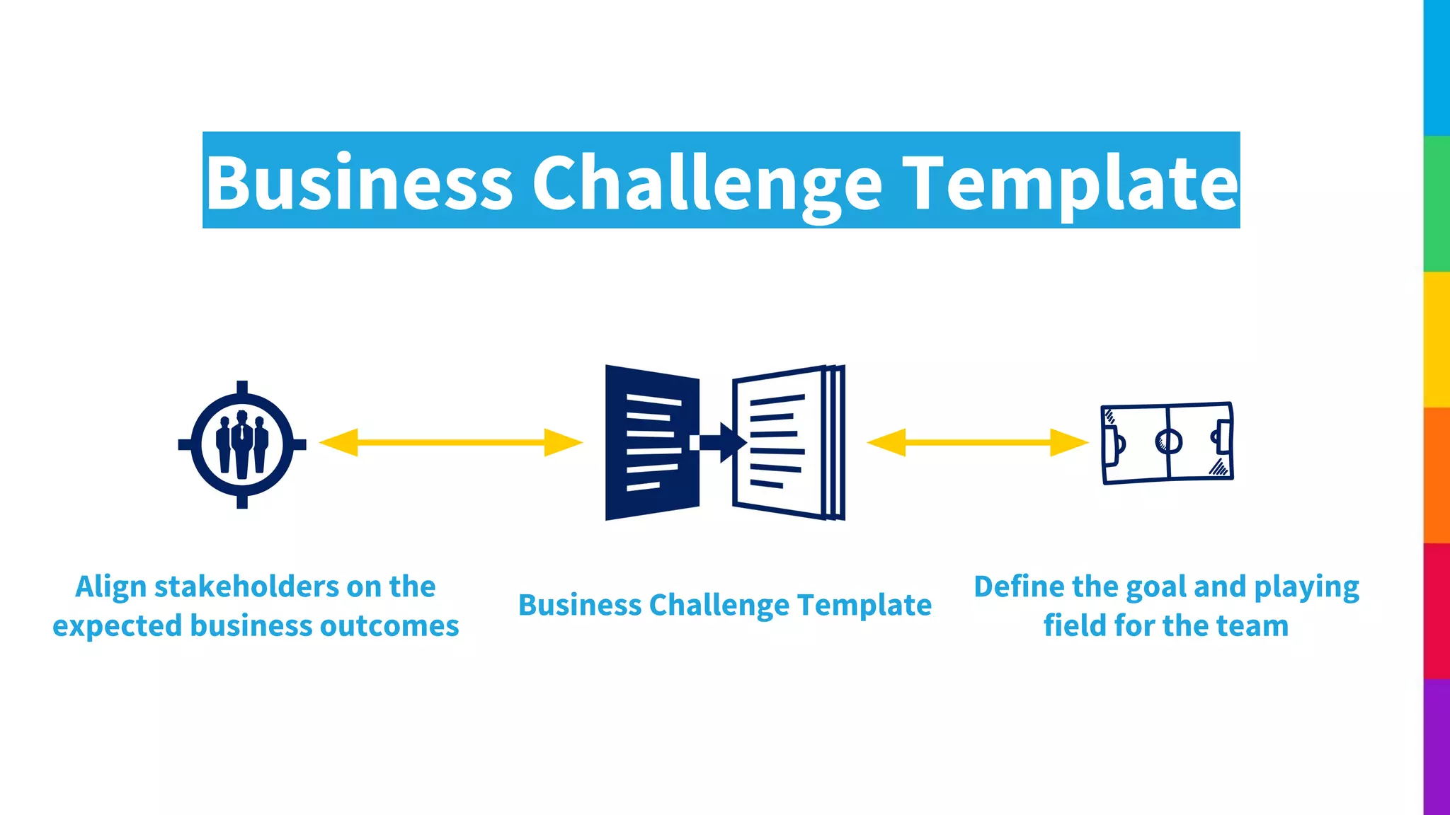 Business Challenge Template
Align stakeholders on the
expected business outcomes
Define the goal and playing
field for the team
Business Challenge Template
 