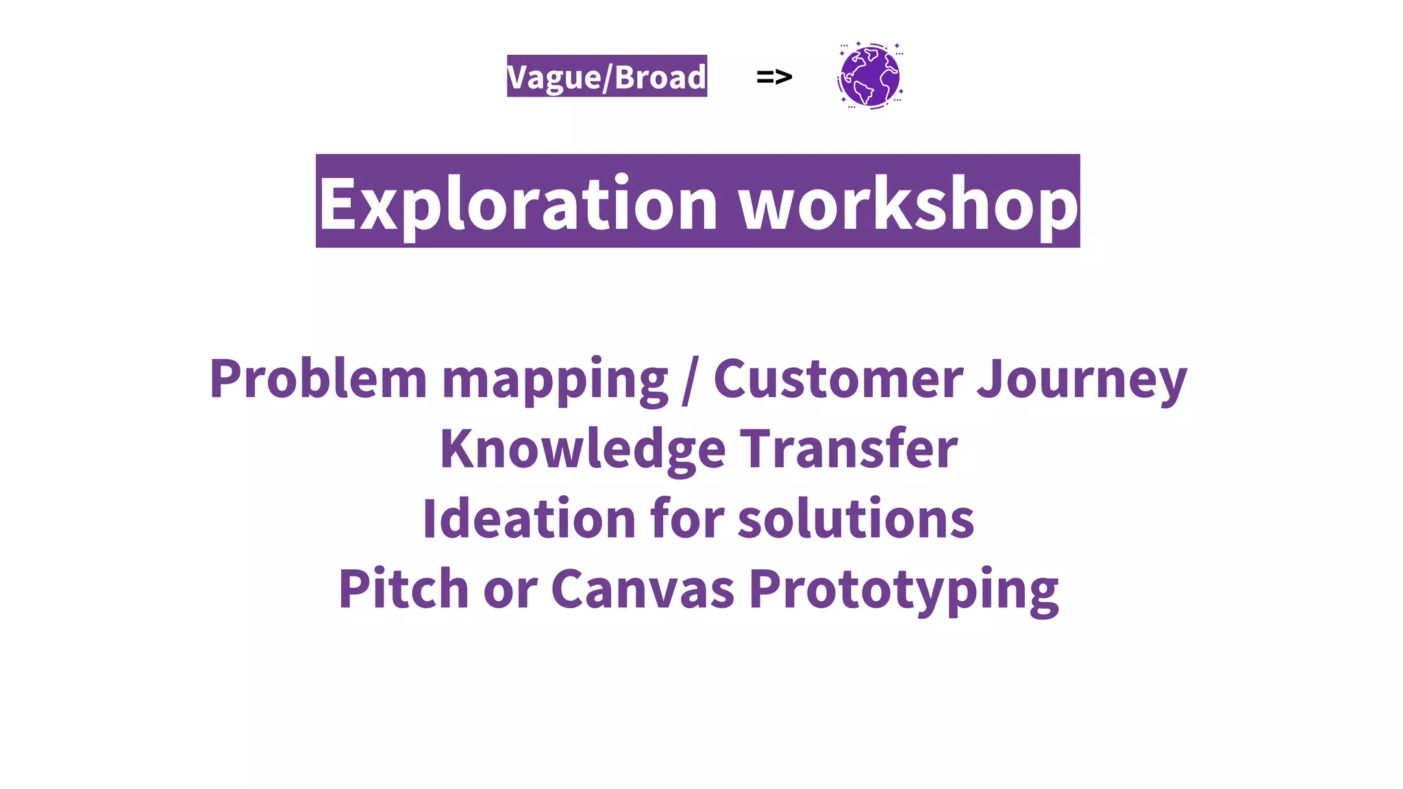 Exploration workshop
Problem mapping / Customer Journey
Knowledge Transfer
Ideation for solutions
Pitch or Canvas Prototyping
Vague/Broad =>
 