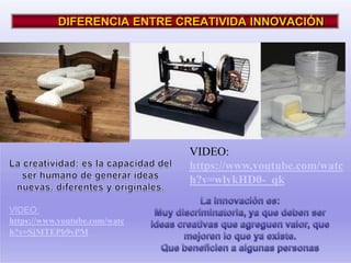 DIFERENCIA ENTRE CREATIVIDA INNOVACIÓN
VIDEO:
https://www.youtube.com/watc
h?v=SjMTEPb9vPM
VIDEO:
https://www.youtube.com/watc
h?v=wlykHD0-_qk
 