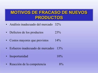 MOTIVOS DE FRACASO DE NUEVOS
PRODUCTOS
• Análisis inadecuado del mercado 32%
• Defectos de los productos 23%
• Costos mayores que previstos 14%
• Esfuerzo inadecuado de mercadeo 13%
• Inoportunidad 10%
• Reacción de la competencia 8%
 