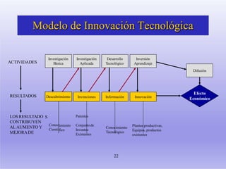 Modelo de Innovación Tecnológica
Investigación
Básica
Investigación
Aplicada
Desarrollo
Tecnológico
Inversión
Aprendizaje
Difusión
Invenciones Información Innovación
Efecto
EconómicoDescubrimiento
S
Conoc
Cientí
imiento
fico
Patentes
Conjunto de
Inventos
Existentes
Conocimiento
Tecnológico
Plantas productivas,
Equipos, productos
existentes
ACTIVIDADES
RESULTADOS
LOS RESULTADO
CONTRIBUYEN
AL AUMENTO Y
MEJORADE
22
 