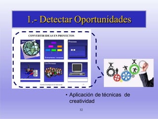 1.- Detectar Oportunidades
Gestión Estratégica de la Innovación 17
TecnologíaProductos y servicios
CONVERTIR IDEAS EN PROYECTOS
Mercados Procesos
Estructuras /recursos
Las Personas
• Aplicación de técnicas de
creatividad
32
 