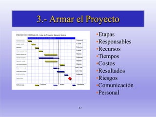 3.- Armar el Proyecto
17/6 24/6 1/7 8/7 15/7 22/7 29/7 5/8 12/8 19/8 26/8 2/9 9/9
Aprobación Proyecto
37
Relevamiento
Análisis Necesidades/ Aprob
Adquisición elementos Red
Desarrollo Sist Comercial
Organización - Logística
Cierre Acuerdo Proveedores
Prueba Sistema Comercial
Ajustes Sistema Comercial
Prueba Comunicaciones
Puesta en Marcha
PROYECTO CYBERSALES - Líder de Proyecto: Mariano Molina
Presentación Proyecto
Referencias Cumplido Atraso Pendiente
Comercia
G. Gral
Comité
Abastec
Sistemas
Abastec
Abastec
Adm / Sist
Adm / Sist
Sistemas
Sistemas
•Etapas
•Responsables
•Recursos
•Tiempos
•Costos
•Resultados
•Riesgos
•Comunicación
•Personal
 