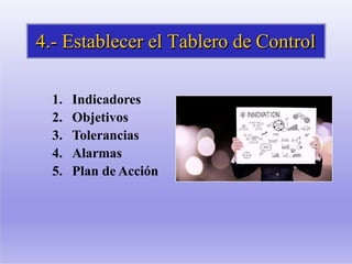 1. Indicadores
2. Objetivos
3. Tolerancias
4. Alarmas
5. Plan de Acción
4.- Establecer el Tablero de Control
 