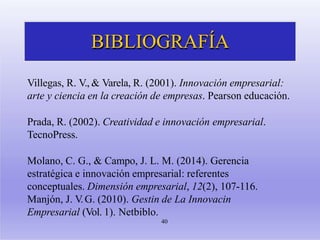 BIBLIOGRAFÍA
40
Villegas, R. V., & Varela, R. (2001). Innovación empresarial:
arte y ciencia en la creación de empresas. Pearson educación.
Prada, R. (2002). Creatividad e innovación empresarial.
TecnoPress.
Molano, C. G., & Campo, J. L. M. (2014). Gerencia
estratégica e innovación empresarial: referentes
conceptuales. Dimensión empresarial, 12(2), 107-116.
Manjón, J. V.G. (2010). Gestin de La Innovacin
Empresarial (Vol. 1). Netbiblo.
 