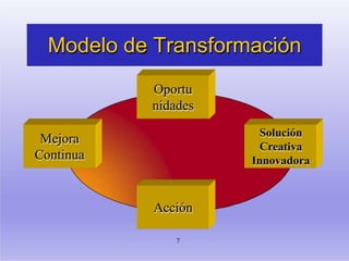 Modelo de Transformación
Mejora
Continua
Acción
Oportu
nidades
Solución
Creativa
Innovadora
7
 