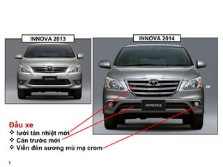 INNOVA 2013 INNOVA 2014
1
Đầu xe
 lưới tản nhiệt mới
 Cản trước mới
 Viền đèn sương mù mạ crom
 