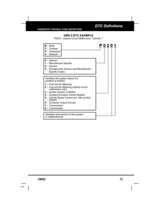 OBD2 13
E15
DTC Definitions
DIAGNOSTIC TROUBLE CODE DEFINITIONS
P 0 2 0 1B
C
P
U
-
-
-
-
Body
Chassis
Powertrain
Network
-
-
-
-
Generic
Manufacturer Specific
Generic
Includes both Generic and Manufacturer
Specific Codes
0
1
2
3
Identifies what section of the system
is malfunctioning
Identifies the system where the
problem is located:
1
2
3
4
5
6
7
8
-
-
-
-
-
-
-
-
Fuel and Air Metering
Fuel and Air Metering (injector circuit
malfunction only)
Ignition System or Misfire
Auxiliary Emission Control System
Vehicle Speed Control and Idle Control
System
Computer Output Circuits
Transmission
Transmission
OBD 2 DTC EXAMPLE
P0201 - Injector Circuit Malfunction, Cylinder 1
 