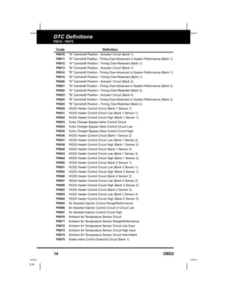 14 OBD2
E16
DTC Definitions
P0010 - P0075
Code Definition
P0010 "A" Camshaft Position - Actuator Circuit (Bank 1)
P0011 "A" Camshaft Position - Timing Over-Advanced or System Performance (Bank 1)
P0012 "A" Camshaft Position - Timing Over-Retarded (Bank 1)
P0013 "B" Camshaft Position - Actuator Circuit (Bank 1)
P0014 "B" Camshaft Position - Timing Over-Advanced or System Performance (Bank 1)
P0015 "B" Camshaft Position - Timing Over-Retarded (Bank 1)
P0020 "A" Camshaft Position - Actuator Circuit (Bank 2)
P0021 "A" Camshaft Position - Timing Over-Advanced or System Performance (Bank 2)
P0022 "A" Camshaft Position - Timing Over-Retarded (Bank 2)
P0023 "B" Camshaft Position - Actuator Circuit (Bank 2)
P0024 "B" Camshaft Position - Timing Over-Advanced or System Performance (Bank 2)
P0025 "B" Camshaft Position - Timing Over-Retarded (Bank 2)
P0030 HO2S Heater Control Circuit (Bank 1 Sensor 1)
P0031 HO2S Heater Control Circuit Low (Bank 1 Sensor 1)
P0032 HO2S Heater Control Circuit High (Bank 1 Sensor 1)
P0033 Turbo Charger Bypass Valve Control Circuit
P0034 Turbo Charger Bypass Valve Control Circuit Low
P0035 Turbo Charger Bypass Valve Control Circuit High
P0036 HO2S Heater Control Circuit (Bank 1 Sensor 2)
P0037 HO2S Heater Control Circuit Low (Bank 1 Sensor 2)
P0038 HO2S Heater Control Circuit High (Bank 1 Sensor 2)
P0042 HO2S Heater Control Circuit (Bank 1 Sensor 3)
P0043 HO2S Heater Control Circuit Low (Bank 1 Sensor 3)
P0044 HO2S Heater Control Circuit High (Bank 1 Sensor 3)
P0050 HO2S Heater Control Circuit (Bank 2 Sensor 1)
P0051 HO2S Heater Control Circuit Low (Bank 2 Sensor 1)
P0052 HO2S Heater Control Circuit High (Bank 2 Sensor 1)
P0056 HO2S Heater Control Circuit (Bank 2 Sensor 2)
P0057 HO2S Heater Control Circuit Low (Bank 2 Sensor 2)
P0058 HO2S Heater Control Circuit High (Bank 2 Sensor 2)
P0062 HO2S Heater Control Circuit (Bank 2 Sensor 3)
P0063 HO2S Heater Control Circuit Low (Bank 2 Sensor 3)
P0064 HO2S Heater Control Circuit High (Bank 2 Sensor 3)
P0065 Air Assisted Injector Control Range/Performance
P0066 Air Assisted Injector Control Circuit or Circuit Low
P0067 Air Assisted Injector Control Circuit High
P0070 Ambient Air Temperature Sensor Circuit
P0071 Ambient Air Temperature Sensor Range/Performance
P0072 Ambient Air Temperature Sensor Circuit Low Input
P0073 Ambient Air Temperature Sensor Circuit High Input
P0074 Ambient Air Temperature Sensor Circuit Intermittent
P0075 Intake Valve Control Solenoid Circuit (Bank 1)
 