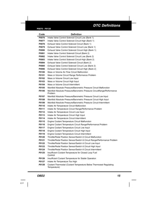 OBD2 15
E17
DTC Definitions
P0076 - P0128
Code Definition
P0076 Intake Valve Control Solenoid Circuit Low (Bank 1)
P0077 Intake Valve Control Solenoid Circuit High (Bank 1)
P0078 Exhaust Valve Control Solenoid Circuit (Bank 1)
P0079 Exhaust Valve Control Solenoid Circuit Low (Bank 1)
P0080 Exhaust Valve Control Solenoid Circuit High (Bank 1)
P0081 Intake Valve Control Solenoid Circuit (Bank 2)
P0082 Intake Valve Control Solenoid Circuit Low (Bank 2)
P0083 Intake Valve Control Solenoid Circuit High (Bank 2)
P0084 Exhaust Valve Control Solenoid Circuit (Bank 2)
P0085 Exhaust Valve Control Solenoid Circuit Low (Bank 2)
P0086 Exhaust Valve Control Solenoid Circuit High (Bank 2)
P0100 Mass or Volume Air Flow Circuit Malfunction
P0101 Mass or Volume Circuit Range Performance Problem
P0102 Mass or Volume Circuit Low Input
P0103 Mass or Volume Circuit High Input
P0104 Mass or Volume Circuit Intermittent
P0105 Manifold Absolute Pressure/Barometric Pressure Circuit Malfunction
P0106 Manifold Absolute Pressure/Barometric Pressure CircuitRange/Performance
Problem
P0107 Manifold Absolute Pressure/Barometric Pressure Circuit Low Input
P0108 Manifold Absolute Pressure/Barometric Pressure Circuit High Input
P0109 Manifold Absolute Pressure/Barometric Pressure Circuit Intermittent
P0110 Intake Air Temperature Circuit Malfunction
P0111 Intake Air Temperature Circuit Range/Performance Problem
P0112 Intake Air Temperature Circuit Low Input
P0113 Intake Air Temperature Circuit High Input
P0114 Intake Air Temperature Circuit Intermittent
P0115 Engine Coolant Temperature Circuit Malfunction
P0116 Engine Coolant Temperature Circuit Range/Performance Problem
P0117 Engine Coolant Temperature Circuit Low Input
P0118 Engine Coolant Temperature Circuit High Input
P0119 Engine Coolant Temperature Circuit Intermittent
P0120 Throttle/Pedal Position Sensor/Switch A Circuit Malfunction
P0121 Throttle/Pedal Position Sensor/Switch A Circuit Range/Performance Problem
P0122 Throttle/Pedal Position Sensor/Switch A Circuit Low Input
P0123 Throttle/Pedal Position Sensor/Switch A Circuit High Input
P0124 Throttle/Pedal Position Sensor/Switch A Circuit Intermittent
P0125 Insufficient Coolant Temperature for Closed Loop Fuel
Control
P0126 Insufficient Coolant Temperature for Stable Operation
P0127 Intake Air Temperature Too High
P0128 Coolant Thermostat (Coolant Temperature Below Thermostat Regulating
Temperature)
 