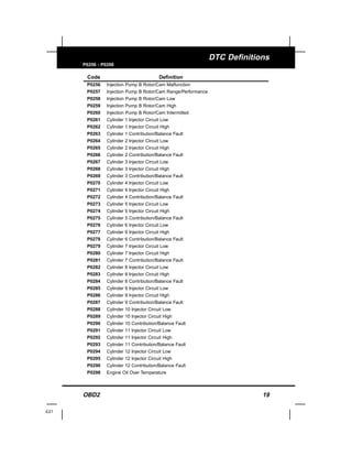 OBD2 19
E21
DTC Definitions
P0256 - P0298
Code Definition
P0256 Injection Pump B Rotor/Cam Malfunction
P0257 Injection Pump B Rotor/Cam Range/Performance
P0258 Injection Pump B Rotor/Cam Low
P0259 Injection Pump B Rotor/Cam High
P0260 Injection Pump B Rotor/Cam Intermitted
P0261 Cylinder 1 Injector Circuit Low
P0262 Cylinder 1 Injector Circuit High
P0263 Cylinder 1 Contribution/Balance Fault
P0264 Cylinder 2 Injector Circuit Low
P0265 Cylinder 2 Injector Circuit High
P0266 Cylinder 2 Contribution/Balance Fault
P0267 Cylinder 3 Injector Circuit Low
P0268 Cylinder 3 Injector Circuit High
P0269 Cylinder 3 Contribution/Balance Fault
P0270 Cylinder 4 Injector Circuit Low
P0271 Cylinder 4 Injector Circuit High
P0272 Cylinder 4 Contribution/Balance Fault
P0273 Cylinder 5 Injector Circuit Low
P0274 Cylinder 5 Injector Circuit High
P0275 Cylinder 5 Contribution/Balance Fault
P0276 Cylinder 6 Injector Circuit Low
P0277 Cylinder 6 Injector Circuit High
P0278 Cylinder 6 Contribution/Balance Fault
P0279 Cylinder 7 Injector Circuit Low
P0280 Cylinder 7 Injector Circuit High
P0281 Cylinder 7 Contribution/Balance Fault
P0282 Cylinder 8 Injector Circuit Low
P0283 Cylinder 8 Injector Circuit High
P0284 Cylinder 8 Contribution/Balance Fault
P0285 Cylinder 9 Injector Circuit Low
P0286 Cylinder 9 Injector Circuit High
P0287 Cylinder 9 Contribution/Balance Fault
P0288 Cylinder 10 Injector Circuit Low
P0289 Cylinder 10 Injector Circuit High
P0290 Cylinder 10 Contribution/Balance Fault
P0291 Cylinder 11 Injector Circuit Low
P0292 Cylinder 11 Injector Circuit High
P0293 Cylinder 11 Contribution/Balance Fault
P0294 Cylinder 12 Injector Circuit Low
P0295 Cylinder 12 Injector Circuit High
P0296 Cylinder 12 Contribution/Balance Fault
P0298 Engine Oil Over Temperature
 