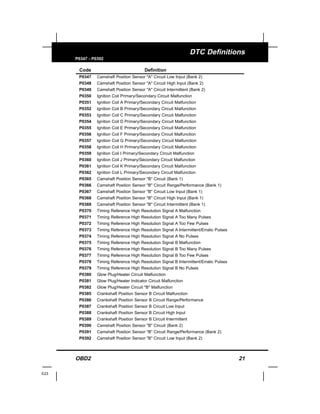 OBD2 21
E23
DTC Definitions
P0347 - P0392
Code Definition
P0347 Camshaft Position Sensor "A" Circuit Low Input (Bank 2)
P0348 Camshaft Position Sensor "A" Circuit High Input (Bank 2)
P0349 Camshaft Position Sensor "A" Circuit Intermittent (Bank 2)
P0350 Ignition Coil Primary/Secondary Circuit Malfunction
P0351 Ignition Coil A Primary/Secondary Circuit Malfunction
P0352 Ignition Coil B Primary/Secondary Circuit Malfunction
P0353 Ignition Coil C Primary/Secondary Circuit Malfunction
P0354 Ignition Coil D Primary/Secondary Circuit Malfunction
P0355 Ignition Coil E Primary/Secondary Circuit Malfunction
P0356 Ignition Coil F Primary/Secondary Circuit Malfunction
P0357 Ignition Coil G Primary/Secondary Circuit Malfunction
P0358 Ignition Coil H Primary/Secondary Circuit Malfunction
P0359 Ignition Coil I Primary/Secondary Circuit Malfunction
P0360 Ignition Coil J Primary/Secondary Circuit Malfunction
P0361 Ignition Coil K Primary/Secondary Circuit Malfunction
P0362 Ignition Coil L Primary/Secondary Circuit Malfunction
P0365 Camshaft Position Sensor "B" Circuit (Bank 1)
P0366 Camshaft Position Sensor "B" Circuit Range/Performance (Bank 1)
P0367 Camshaft Position Sensor "B" Circuit Low Input (Bank 1)
P0368 Camshaft Position Sensor "B" Circuit High Input (Bank 1)
P0369 Camshaft Position Sensor "B" Circuit Intermittent (Bank 1)
P0370 Timing Reference High Resolution Signal A Malfunction
P0371 Timing Reference High Resolution Signal A Too Many Pulses
P0372 Timing Reference High Resolution Signal A Too Few Pulses
P0373 Timing Reference High Resolution Signal A Intermittent/Erratic Pulses
P0374 Timing Reference High Resolution Signal A No Pulses
P0375 Timing Reference High Resolution Signal B Malfunction
P0376 Timing Reference High Resolution Signal B Too Many Pulses
P0377 Timing Reference High Resolution Signal B Too Few Pulses
P0378 Timing Reference High Resolution Signal B Intermittent/Erratic Pulses
P0379 Timing Reference High Resolution Signal B No Pulses
P0380 Glow Plug/Heater Circuit Malfunction
P0381 Glow Plug/Heater Indicator Circuit Malfunction
P0382 Glow Plug/Heater Circuit "B" Malfunction
P0385 Crankshaft Position Sensor B Circuit Malfunction
P0386 Crankshaft Position Sensor B Circuit Range/Performance
P0387 Crankshaft Position Sensor B Circuit Low Input
P0388 Crankshaft Position Sensor B Circuit High Input
P0389 Crankshaft Position Sensor B Circuit Intermittent
P0390 Camshaft Position Sensor "B" Circuit (Bank 2)
P0391 Camshaft Position Sensor "B" Circuit Range/Performance (Bank 2)
P0392 Camshaft Position Sensor "B" Circuit Low Input (Bank 2)
 