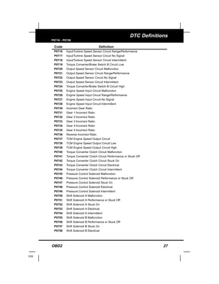 OBD2 27
E29
DTC Definitions
P0716 - P0758
Code Definition
P0716 Input/Turbine Speed Sensor Circuit Range/Performance
P0717 Input/Turbine Speed Sensor Circuit No Signal
P0718 Input/Turbine Speed Sensor Circuit Intermittent
P0719 Torque Converter/Brake Switch B Circuit Low
P0720 Output Speed Sensor Circuit Malfunction
P0721 Output Speed Sensor Circuit Range/Performance
P0722 Output Speed Sensor Circuit No Signal
P0723 Output Speed Sensor Circuit Intermittent
P0724 Torque Converter/Brake Switch B Circuit High
P0725 Engine Speed Input Circuit Malfunction
P0726 Engine Speed Input Circuit Range/Performance
P0727 Engine Speed Input Circuit No Signal
P0728 Engine Speed Input Circuit Intermittent
P0730 Incorrect Gear Ratio
P0731 Gear 1 Incorrect Ratio
P0732 Gear 2 Incorrect Ratio
P0733 Gear 3 Incorrect Ratio
P0734 Gear 4 Incorrect Ratio
P0735 Gear 5 Incorrect Ratio
P0736 Reverse Incorrect Ratio
P0737 TCM Engine Speed Output Circuit
P0738 TCM Engine Speed Output Circuit Low
P0739 TCM Engine Speed Output Circuit High
P0740 Torque Converter Clutch Circuit Malfunction
P0741 Torque Converter Clutch Circuit Performance or Stuck Off
P0742 Torque Converter Clutch Circuit Stuck On
P0743 Torque Converter Clutch Circuit Electrical
P0744 Torque Converter Clutch Circuit Intermittent
P0745 Pressure Control Solenoid Malfunction
P0746 Pressure Control Solenoid Performance or Stuck Off
P0747 Pressure Control Solenoid Stuck On
P0748 Pressure Control Solenoid Electrical
P0749 Pressure Control Solenoid Intermittent
P0750 Shift Solenoid A Malfunction
P0751 Shift Solenoid A Performance or Stuck Off
P0752 Shift Solenoid A Stuck On
P0753 Shift Solenoid A Electrical
P0754 Shift Solenoid A Intermittent
P0755 Shift Solenoid B Malfunction
P0756 Shift Solenoid B Performance or Stuck Off
P0757 Shift Solenoid B Stuck On
P0758 Shift Solenoid B Electrical
 