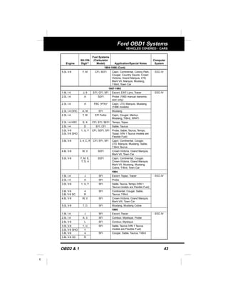 OBD2 & 1 43
E
Ford OBD1 Systems
VEHICLES COVERED - CARS
Fuel Systems
8th VIN (Carburetor Computer
Engine Digit** Model) Application/Special Notes System
1984-1986 (Cont)
5.0L V-8 F, M CFI, SEFI Capri, Continental, Colony Park, EEC-IV
Cougar, Country Squire, Crown
Victoria, Grand Marquis, LTD,
Mark VII, Marquis, Mustang,
T-Bird, Town Car
1987-1993
1.9L I-4 J, 9 EFI, CFI, SFI Escort, EXP, Lynx, Tracer EEC-IV
2.0L I-4 A SEFI Probe (1993 manual transmis-
sion only)
2.3L I-4 A FBC (YFA)* Capri, LTD, Marquis, Mustang
(1996 models)
2.3L I-4 OHC A, M EFI Mustang
2.3L I-4 T, W EFI Turbo Capri, Cougar, Merkur,
Mustang, T-Bird, XR4Ti
2.3L I-4 HSC S, X CFI, EFI, SEFI Tempo, Topaz
2.5L I-4 D EFI, CFI Sable, Taurus
3.0L V-6 1, U, Y EFI, SEFI, SFI Probe, Sable, Taurus, Tempo,
3.0L V-6 SHO Topaz (VIN 1 Taurus models are
Flexible Fuel)
3.8L V-6 3, 4, C, R CFI, EFI, SFI Capri, Continental, Cougar,
LTD, Marquis, Mustang, Sable,
T-Bird,Taurus
4.6L V-8 W, V SEFI Crown Victoria, Grand Marquis,
Mark VII, Town Car
5.0L V-8 F, M, E, SEFI Capri, Continental, Cougar,
T, D, 4 Crown Victoria, Grand Marquis,
Mark VII, Mustang, Mustang
Cobra, T-Bird, Town Car
1994
1.9L I-4 J SFI Escort, Topaz, Tracer EEC-IV
2.0L I-4 A SFI Probe
3.0L V-6 1, U, Y SFI Sable, Taurus, Tempo (VIN 1
Taurus models are Flexible Fuel)
3.8L V-6 4 SFI Continental, Cougar, Sable,
3.8L V-6 SC R Taurus, T-Bird
4.6L V-8 W, V SFI Crown Victoria, Grand Marquis,
Mark VIII, Town Car
5.0L V-8 T, D SFI Mustang, Mustang Cobra
1995
1.9L I-4 J SFI Escort, Tracer EEC-IV
2.0L I-4 A, 3 SFI Contour, Mystique, Probe
2.5L V-6 L SFI Contour, Mystique
3.0L V-6 1, U SFI Sable, Taurus (VIN 1 Taurus
3.0L V-6 SHO Y models are Flexible Fuel)
3.8L V-6 4 SFI Cougar, Sable, Taurus, T-Bird
3.8L V-6 SC R
 