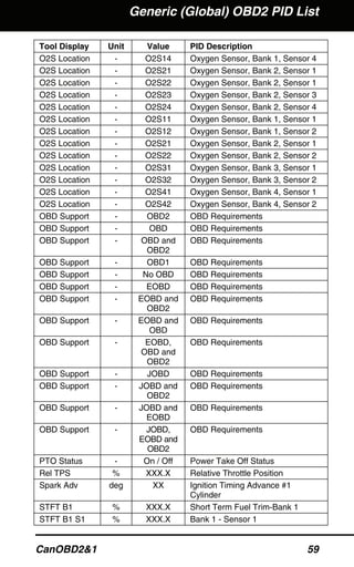 Innova 3140 User Manual | PDF