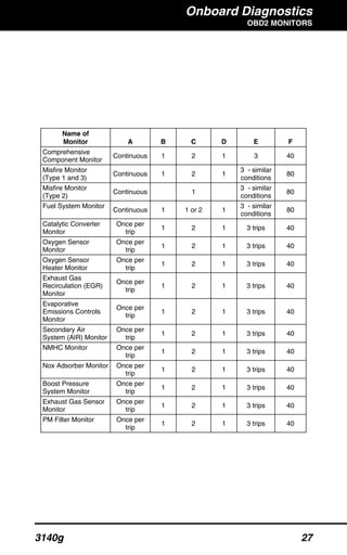 Innova 3140g User Manual | PDF