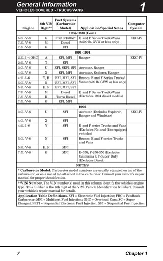 General Information
VEHICLES COVERED - TRUCKS/VANS
7 Chapter 1
Fuel Systems
8th VIN (Carburetor Computer
Engine Digit** Model) Application/Special Notes System
1985-1990 (Cont)
5.8L V-8 G FBC (2150A)* E and F Series Trucks/Vans EEC-IV
7.3L V-8 M Diesel (8500 lb. GVW or less only)
7.5L V-8 G EFI
1991-1994
2.3L I-4 OHC A EFI, MFI Ranger EEC-IV
2.9L V-6 T EFI
3.0L V-6 U EFI, SEFI, SFI Aerostar, Ranger
4.0L V-6 X EFI, MFI Aerostar, Explorer, Ranger
4.9L I-6 Y, H EFI, MFI, SFI Bronco, E and F Series Trucks/
5.0L V-8 N EFI, MFI, SFI Vans (8500 lb. GVW or less only)
5.8L V-8 H, R EFI, MFI, SFI
7.3L V-8 M Diesel E and F Series Trucks/Vans
7.3L V-8 K Turbo Diesel (Excludes 1994 diesel models)
7.5L V-8 G EFI, MFI
1995
3.0L V-6 U SFI Aerostar (Excludes Explorer, EEC-IV
Ranger and Windstar)
4.0L V-6 X SFI
4.9L I-6 Y SFI E and F series Trucks and Vans
(Excludes Natural Gas equipped
vehicles)
5.0L V-8 N SFI Bronco, E and F series Trucks
and Vans
5.8L V-8 H, R MFI
7.5L V-8 G MFI E-350; F-250-350 (Excludes
California ); F-Super Duty
(Excludes Diesel)
NOTES
* Carburetor Model. Carburetor model numbers are usually stamped on top of the
carbure-tor, or on a metal tab attached to the carburetor. Consult your vehicle’s repair
manual for proper identification.
**VIN Number. The VIN number(s) used in this column identify the vehicle’s engine
type. This number is the 8th digit of the VIN (Vehicle Identification Number). Consult
your vehicle’s repair manual for details.
Application Table Definitions. EFI = Electronic Fuel Injection; FBC = Feedback
Carburetor; MFI = Multiport Fuel Injection; OHC = Overhead Cam; SC = Super
Charged; SEFI = Sequential Electronic Fuel Injection; SFI = Sequential Fuel Injection
1
 