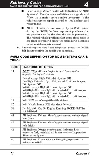 Retrieving Codes
FAULT CODE DEFINITIONS FOR MCU SYSTEMS (11 - 45)
71 Chapter 4
s Refer to page 72 for "Fault Code Definitions for MCU
Systems". Use the code definition as a guide and
follow the manufacturer's service procedures in the
vehicle's service repair manual to troubleshoot and
repair faults.
s All KOER codes that are received by the Code Reader
during the KOER Self test represent problems that
are present now (at the time the test is performed).
The related vehicle problems that cause these codes to
set must be repaired using the procedures described
in the vehicle's repair manual.
11. After all repairs have been completed, repeat the KOER
Self Test to confirm the repair was successful.
FAULT CODE DEFINITION FOR MCU SYSTEMS CAR &
TRUCK
4
CODE FAULT CODE DEFINITION
11 NOTE: "High Altitude" refers to vehicles computer
adjusted for high elevations.
I-4 (All except High Altitude): System OK
I-4 (High Altitude only): Altitude (ALT) circuit is open.
I-6: System OK.
V-6 (All except High Altitude): System OK.
V-6 (High Altitude only): Altitude (ALT) circuit is open.
V-8 (All except High Altitude): System OK.
V-8 (High Altitude only): Altitude (ALT) circuit is open.
12 V-8: RPM out of range (throttle kicker).
25 V-8: Knock Sensor (KS) signal not detected.
33 I-4, I-6, V-6: Key On Engine Running (KOER) Self-Test
not initiated.
41 All Engines: Exhaust Gas Oxygen sensor: voltage signal
lean (low).
42 All Engines: Exhaust Gas Oxygen sensor: voltage signal
rich (high).
44 All Engines: Oxygen sensor signal indicates Rich -
excessive fuel, restricted air intake — or — Inoperative
Thermactor System
45 All Engines: Thermactor air flow going upstream to
exhaust manifold.
 