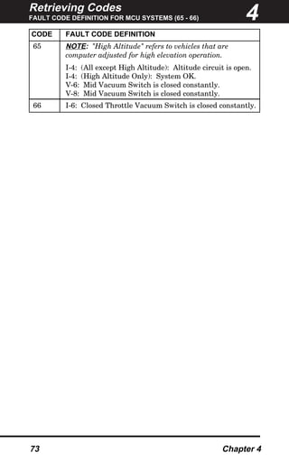 Retrieving Codes
FAULT CODE DEFINITION FOR MCU SYSTEMS (65 - 66)
73 Chapter 4
CODE FAULT CODE DEFINITION
65 NOTE: "High Altitude" refers to vehicles that are
computer adjusted for high elevation operation.
I-4: (All except High Altitude): Altitude circuit is open.
I-4: (High Altitude Only): System OK.
V-6: Mid Vacuum Switch is closed constantly.
V-8: Mid Vacuum Switch is closed constantly.
66 I-6: Closed Throttle Vacuum Switch is closed constantly.
4
 