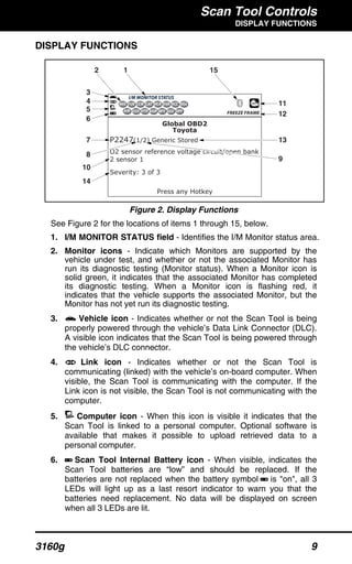 Scan Tool Controls
DISPLAY FUNCTIONS
3160g 9
DISPLAY FUNCTIONS
Figure 2. Display Functions
See Figure 2 for the locations of items 1 through 15, below.
1. I/M MONITOR STATUS field - Identifies the I/M Monitor status area.
2. Monitor icons - Indicate which Monitors are supported by the
vehicle under test, and whether or not the associated Monitor has
run its diagnostic testing (Monitor status). When a Monitor icon is
solid green, it indicates that the associated Monitor has completed
its diagnostic testing. When a Monitor icon is flashing red, it
indicates that the vehicle supports the associated Monitor, but the
Monitor has not yet run its diagnostic testing.
3. Vehicle icon - Indicates whether or not the Scan Tool is being
properly powered through the vehicle’s Data Link Connector (DLC).
A visible icon indicates that the Scan Tool is being powered through
the vehicle’s DLC connector.
4. Link icon - Indicates whether or not the Scan Tool is
communicating (linked) with the vehicle’s on-board computer. When
visible, the Scan Tool is communicating with the computer. If the
Link icon is not visible, the Scan Tool is not communicating with the
computer.
5. Computer icon - When this icon is visible it indicates that the
Scan Tool is linked to a personal computer. Optional software is
available that makes it possible to upload retrieved data to a
personal computer.
6. Scan Tool Internal Battery icon - When visible, indicates the
Scan Tool batteries are “low” and should be replaced. If the
batteries are not replaced when the battery symbol is "on", all 3
LEDs will light up as a last resort indicator to warn you that the
batteries need replacement. No data will be displayed on screen
when all 3 LEDs are lit.
4
3
2
5
8
6
7
1 15
10
14
11
12
13
9
 