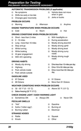 Preparation for Testing
PRELIMINARY VEHICLE DIAGNOSTIC WORKSHEET
30 3160g
AUTOMATIC TRANSMISSION PROBLEMS (if applicable)
No symptoms
Shifts too early or too late
Changes gear incorrectly
Vehicle does not move
when in gear
Jerks or bucks
PROBLEM OCCURS
Morning Afternoon Anytime
ENGINE TEMPERATURE WHEN PROBLEM OCCURS
Cold Warm Hot
DRIVING CONDITIONS WHEN PROBLEM OCCURS
Short - less than 2 miles
2 - 10 miles
Long - more than 10 miles
Stop and go
While turning
While braking
At gear engagement
With A/C operating
With headlights on
During acceleration
Mostly driving downhill
Mostly driving uphill
Mostly driving level
Mostly driving curvy
roads
Mostly driving rough
roads
DRIVING HABITS
Mostly city driving
Highway
Park vehicle inside
Park vehicle outside
Drive less than 10 miles per day
Drive 10 to 50 miles per day
Drive more than 50 miles per
day
GASOLINE USED
87 Octane
89 Octane
91 Octane
More than 91 Octane
WEATHER CONDITIONS WHEN PROBLEM OCCURS
32 - 55° F (0 - 13° C)
Below freezing (32° F /0° C)
Above 55° F (13° C)
CHECK ENGINE LIGHT / DASH WARNING LIGHT
Sometimes ON Always ON Never ON
PECULIAR SMELLS
"Hot"
Sulfur ("rotten egg")
Burning rubber
Gasoline
Burning oil
Electrical
STRANGE NOISES
Rattle
Knock
Squeak
Other
 