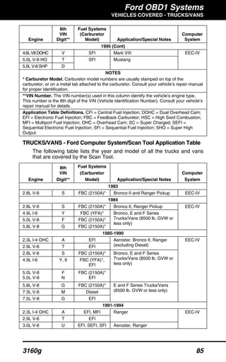 Ford OBD1 Systems
VEHICLES COVERED - TRUCKS/VANS
3160g 85
Engine
8th
VIN
Digit**
Fuel Systems
(Carburetor
Model) Application/Special Notes
Computer
System
1995 (Cont)
4.6LV8DOHC V SFI Mark VIII
5.0L V-8 HO T
5.0L V-8 SHP D
SFI Mustang
EEC-IV
NOTES
* Carburetor Model. Carburetor model numbers are usually stamped on top of the
carburetor, or on a metal tab attached to the carburetor. Consult your vehicle’s repair manual
for proper identification.
**VIN Number. The VIN number(s) used in this column identify the vehicle’s engine type.
This number is the 8th digit of the VIN (Vehicle Identification Number). Consult your vehicle’s
repair manual for details.
Application Table Definitions. CFI = Central Fuel Injection; DOHC = Dual Overhead Cam;
EFI = Electronic Fuel Injection; FBC = Feedback Carburetor; HSC = High Swirl Combustion;
MFI = Multiport Fuel Injection; OHC = Overhead Cam; SC = Super Charged; SEFI =
Sequential Electronic Fuel Injection; SFI = Sequential Fuel Injection; SHO = Super High
Output
TRUCKS/VANS - Ford Computer System/Scan Tool Application Table
The following table lists the year and model of all the trucks and vans
that are covered by the Scan Tool.
Engine
8th
VIN
Digit**
Fuel Systems
(Carburetor
Model) Application/Special Notes
Computer
System
1983
2.8L V-6 S FBC (2150A)* Bronco II and Ranger Pickup EEC-IV
1984
2.8L V-6 S FBC (2150A)* Bronco II, Ranger Pickup
4.9L I-6 Y FBC (YFA)*
5.0L V-8 F FBC (2150A)*
5.8L V-8 G FBC (2150A)*
Bronco, E and F Series
Trucks/Vans (8500 lb. GVW or
less only)
EEC-IV
1985-1990
2.3L I-4 OHC A EFI
2.9L V-6 T EFI
Aerostar, Bronco II, Ranger
(excluding Diesel)
2.8L V-6 S FBC (2150A)*
4.9L I-6 Y, 9 FBC (YFA)*,
EFI
5.0L V-8
5.0L V-8
F
N
FBC (2150A)*
EFI
Bronco, E and F Series
Trucks/Vans (8500 lb. GVW or
less only)
5.8L V-8 G FBC (2150A)*
7.3L V-8 M Diesel
7.5L V-8 G EFI
E and F Series Trucks/Vans
(8500 lb. GVW or less only)
EEC-IV
1991-1994
2.3L I-4 OHC A EFI, MFI
2.9L V-6 T EFI
Ranger
3.0L V-6 U EFI, SEFI, SFI Aerostar, Ranger
EEC-IV
 