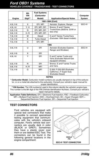 Ford OBD1 Systems
VEHICLES COVERED - TRUCKS/VANS - TEST CONNECTORS
86 3160g
Engine
8th
VIN
Digit**
Fuel Systems
(Carburetor
Model) Application/Special Notes
Computer
System
1991-1994 (Cont)
4.0L V-6 X EFI, MFI Aerostar, Explorer, Ranger
4.9L I-6 Y, H EFI, MFI, SFI
5.0L V-8 N EFI, MFI, SFI
5.8L V-8 H, R EFI, MFI, SFI
Bronco, E and F Series
Trucks/Vans (8500 lb. GVW or
less only)
7.3L V-8 M Diesel
7.3L V-8 K Turbo Diesel
7.5L V-8 G EFI, MFI
E and F Series Trucks/Vans
(Excludes 1994 diesel models)
EEC-IV
1995
3.0L V-6 U SFI
4.0L V-6 X SFI
Aerostar (Excludes Explorer,
Ranger and Windstar)
4.9L I-6 Y SFI E and F series Trucks and
Vans (Excludes Natural Gas
equipped vehicles)
5.0L V-8 N SFI
5.8L V-8 H, R MFI
Bronco, E and F series Trucks
and Vans
7.5L V-8 G MFI E-350; F-250-350 (Excludes
California ); F-Super Duty
(Excludes Diesel)
EEC-IV
NOTES
* Carburetor Model. Carburetor model numbers are usually stamped on top of the carbure-
tor, or on a metal tab attached to the carburetor. Consult your vehicle’s repair manual for
proper identification.
**VIN Number. The VIN number(s) used in this column identify the vehicle’s engine type.
This number is the 8th digit of the VIN (Vehicle Identification Number). Consult your vehicle’s
repair manual for details.
Application Table Definitions. EFI = Electronic Fuel Injection; FBC = Feedback Carburetor;
MFI = Multiport Fuel Injection; OHC = Overhead Cam; SC = Super Charged; SEFI =
Sequential Electronic Fuel Injection; SFI = Sequential Fuel Injection
TEST CONNECTORS
Ford vehicles are equipped with
special test connectors that make
it possible to connect specialized
testing equipment that communi-
cates with the vehicle's onboard
computer. Ford's vehicle test con-
nectors are usually dark in color
(BLACK or GREY). Sometimes
they have a plastic cover over
them or are labeled EEC Test. The
connectors can be found in the
following general locations in the
engine compartment:
EEC-IV TEST CONNECTOR
6-PIN
SINGLE
PIN
 
