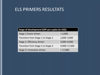 ELS PRIMERS RESULTATS