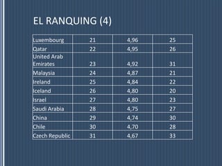 EL RANQUING (4)