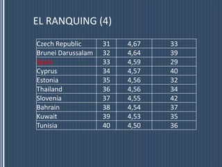 EL RANQUING (4)