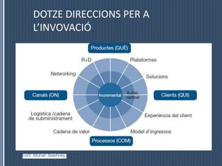 DOTZE DIRECCIONS PER A L’INVOVACIÓ