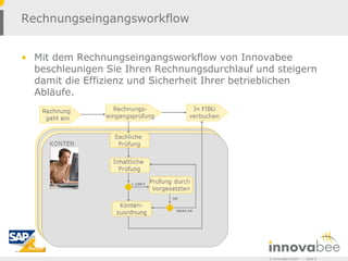 Rechnungseingangsworkflow


• Mit dem Rechnungseingangsworkflow von Innovabee
  beschleunigen Sie Ihren Rechnungsdurchlauf und steigern
  damit die Effizienz und Sicherheit Ihrer betrieblichen
  Abläufe.




                                               © Innovabee GmbH   -   Seite 2
 
