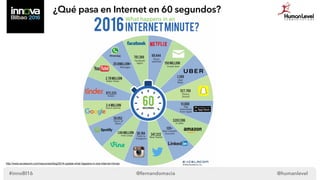 @fernandomacia @humanlevel#innoBI16
¿Qué pasa en Internet en 60 segundos?
http://www.excelacom.com/resources/blog/2016-update-what-happens-in-one-internet-minute
 