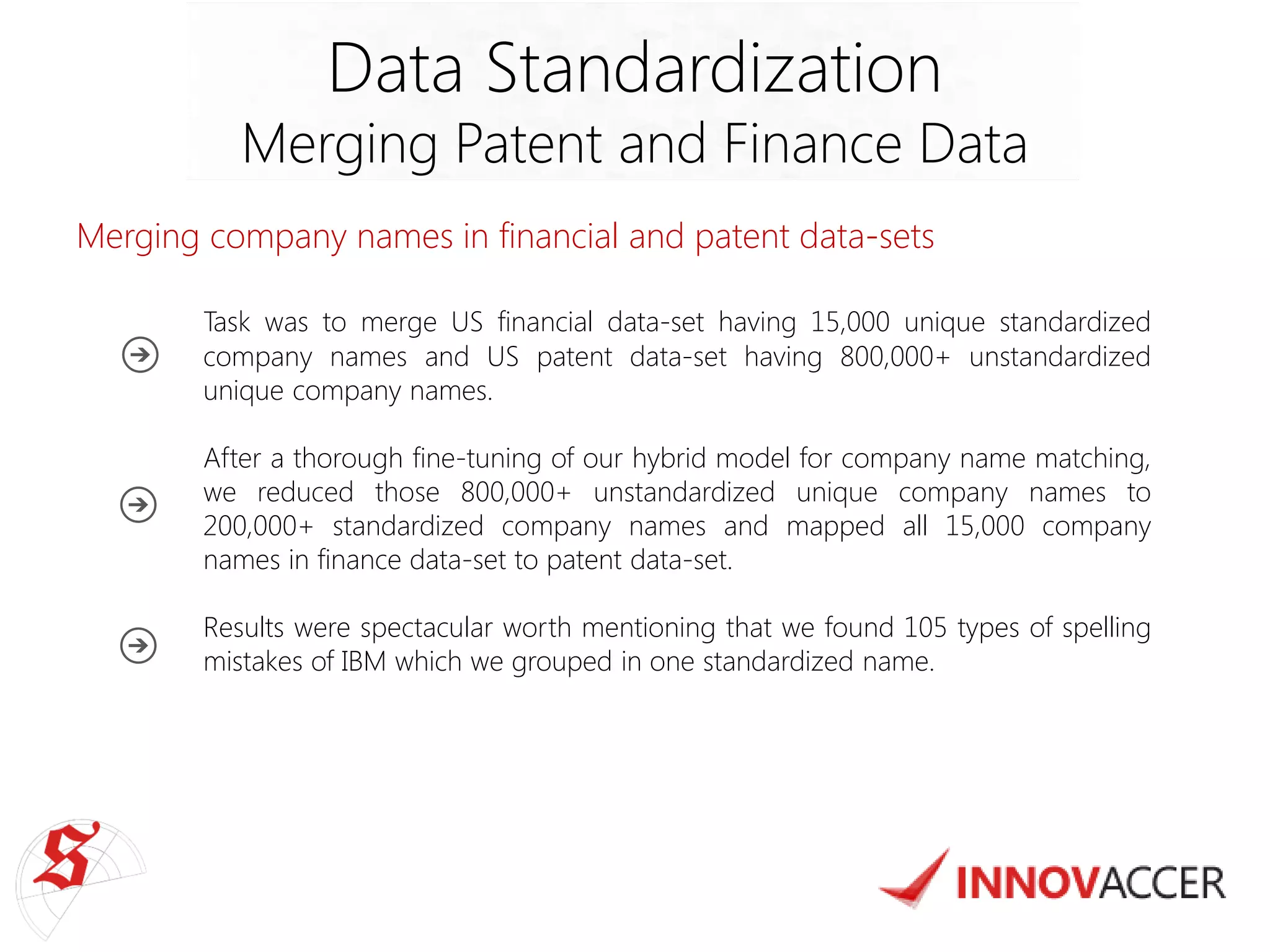 Merging company names in financial and patent data-sets 
Task was to merge US financial data-set having 15,000 unique standardized company names and US patent data-set having 800,000+ unstandardized unique company names. 
After a thorough fine-tuning of our hybrid model for company name matching, we reduced those 800,000+ unstandardized unique company names to 200,000+ standardized company names and mapped all 15,000 company names in finance data-set to patent data-set. 
Results were spectacular worth mentioning that we found 105 types of spelling mistakes of IBM which we grouped in one standardized name. 
Data Standardization 
Merging Patent and Finance Data  