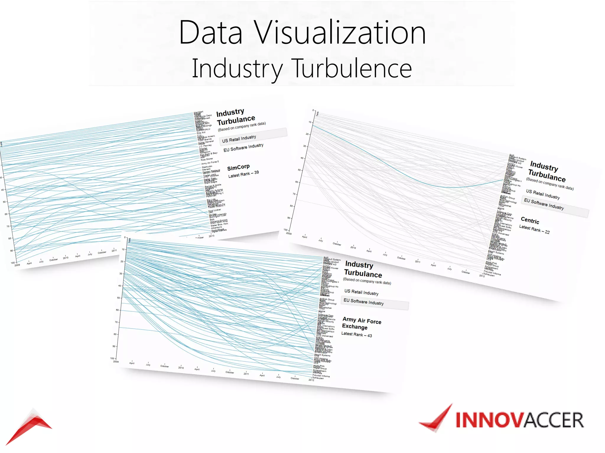 Data Visualization 
Industry Turbulence  