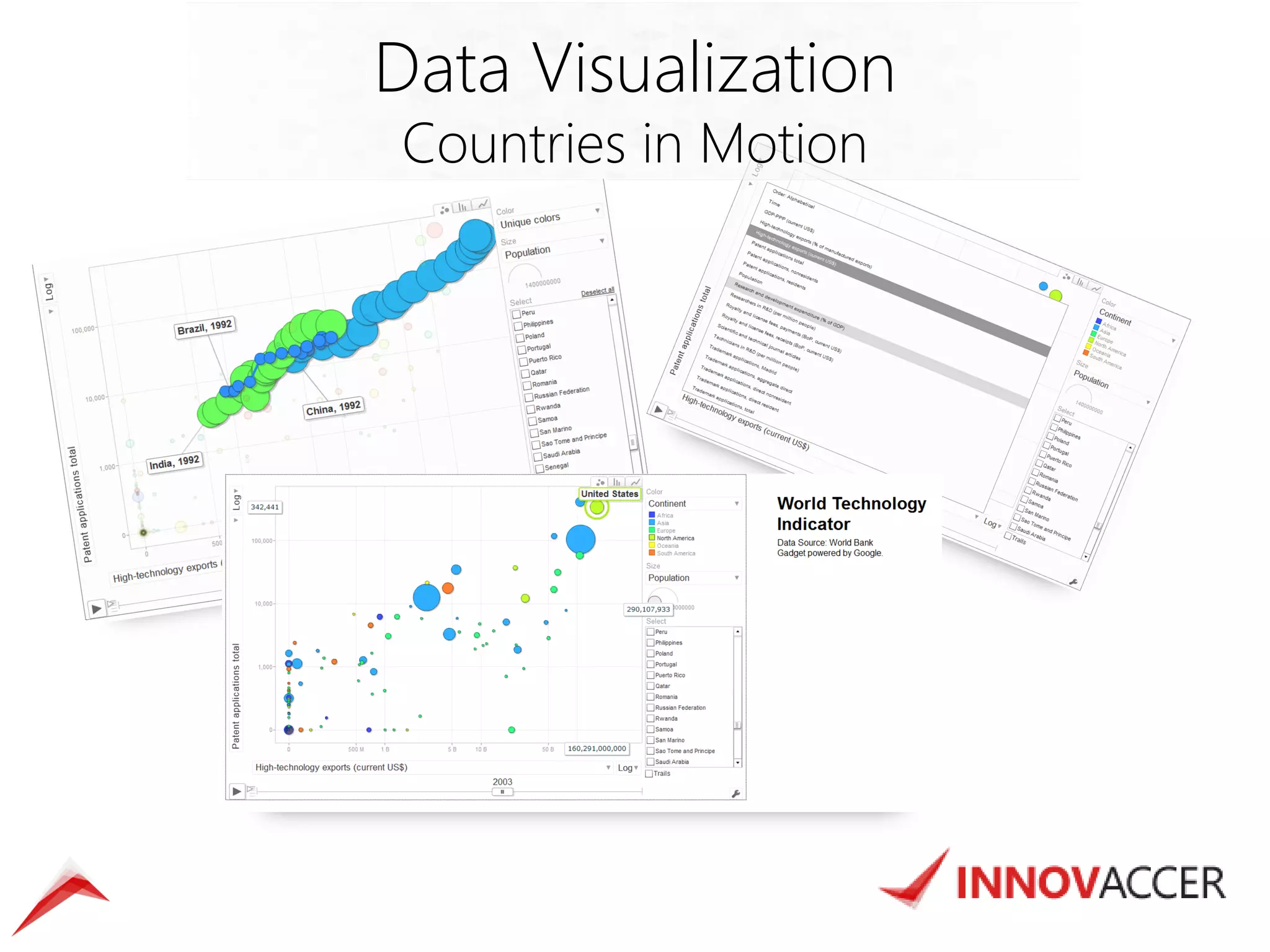 Data Visualization 
Countries in Motion  