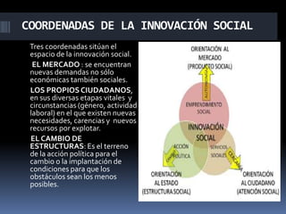 COORDENADAS DE LA INNOVACIÓN SOCIAL
 Tres coordenadas sitúan el
 espacio de la innovación social.
  EL MERCADO : se encuentran
 nuevas demandas no sólo
 económicas también sociales.
 LOS PROPIOS CIUDADANOS,
 en sus diversas etapas vitales y
 circunstancias (género, actividad
 laboral) en el que existen nuevas
 necesidades, carencias y nuevos
 recursos por explotar.
 EL CAMBIO DE
 ESTRUCTURAS: Es el terreno
 de la acción política para el
 cambio o la implantación de
 condiciones para que los
 obstáculos sean los menos
 posibles.
 