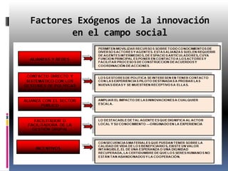 Factores Exógenos de la innovación
        en el campo social
 