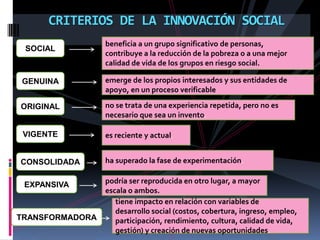 CRITERIOS DE LA INNOVACIÓN SOCIAL
                 beneficia a un grupo significativo de personas,
 SOCIAL
                 contribuye a la reducción de la pobreza o a una mejor
                 calidad de vida de los grupos en riesgo social.

GENUINA          emerge de los propios interesados y sus entidades de
                 apoyo, en un proceso verificable

ORIGINAL         no se trata de una experiencia repetida, pero no es
                 necesario que sea un invento.

 VIGENTE         es reciente y actual.


CONSOLIDADA      ha superado la fase de experimentación.


 EXPANSIVA       podría ser reproducida en otro lugar, a mayor
                 escala o ambos.
                    tiene impacto en relación con variables de
                    desarrollo social (costos, cobertura, ingreso, empleo,
TRANSFORMADORA      participación, rendimiento, cultura, calidad de vida,
                    gestión) y creación de nuevas oportunidades.
 