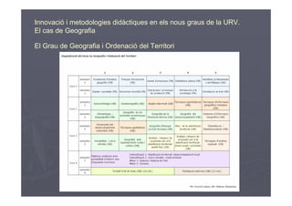 Innovació i metodologies didàctiques en els nous graus de la URV.
El cas de Geografia

El Grau de Geografia i Ordenació del Territori
 